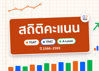 ปกสถิติคะแนน TGAT TPAT A-Level 2566-2569