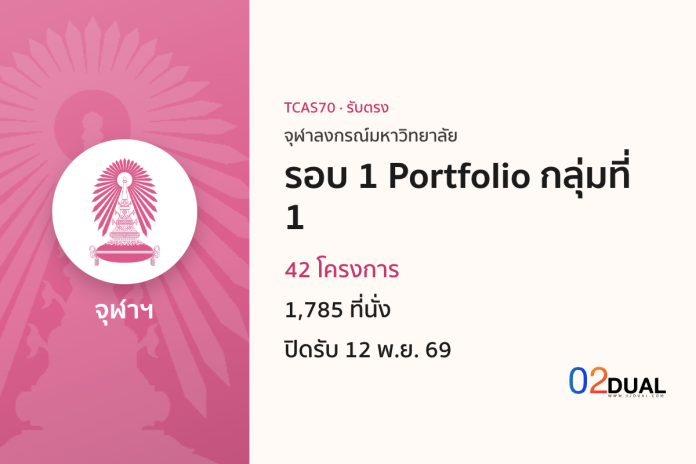 การรับเข้าศึกษา จุฬาลงกรณ์มหาวิทยาลัย รอบ 1 Portfolio กลุ่มที่ 1 TCAS70